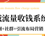 私域流量收钱系统课程（朋友圈+社群+引流布局营销）12节课完结-一起网赚吧