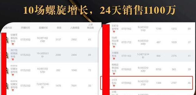 抖音7天螺旋Feed共振叠加连爆玩法，30天从0到1100万的抖音卖货底层逻辑揭秘-一起网赚吧