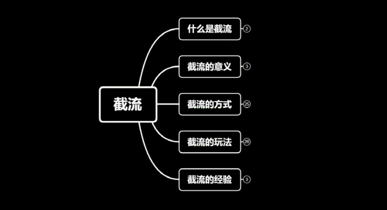 蚊子团队实战引流：长期有效的截流技术＋百度被动引流系统2.0-一起网赚吧
