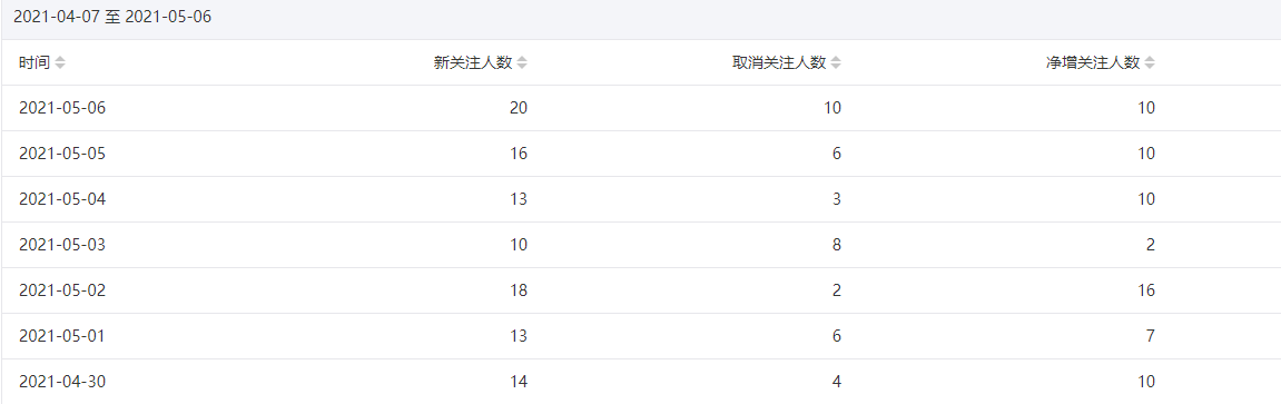 今年重点操作公众号站群项目-一起网赚吧