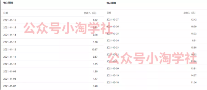 复制粘贴赚流量主收益，操作简单还能涨粉-一起网赚吧