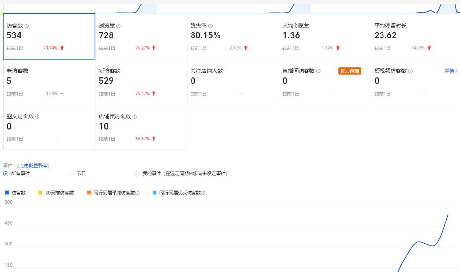 安信无货源3.0三种爆发玩法集合，快速‬‬上手完成你店铺的飞起‬‬爆发-一起网赚吧