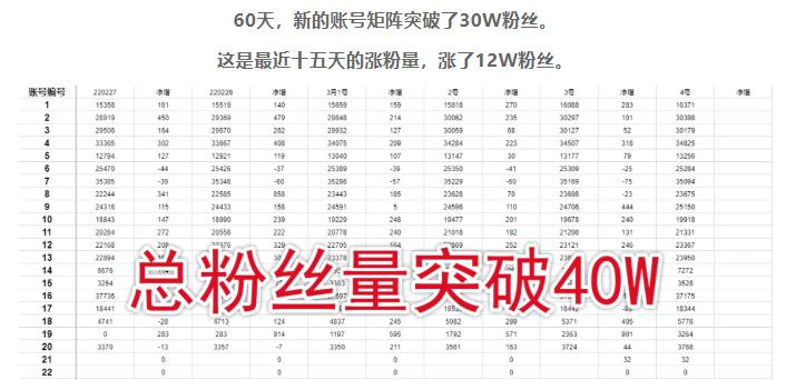 倪叶明·蓝海公众号矩阵项目训练营，0粉冷启动，公众号矩阵账号粉丝突破30w-一起网赚吧