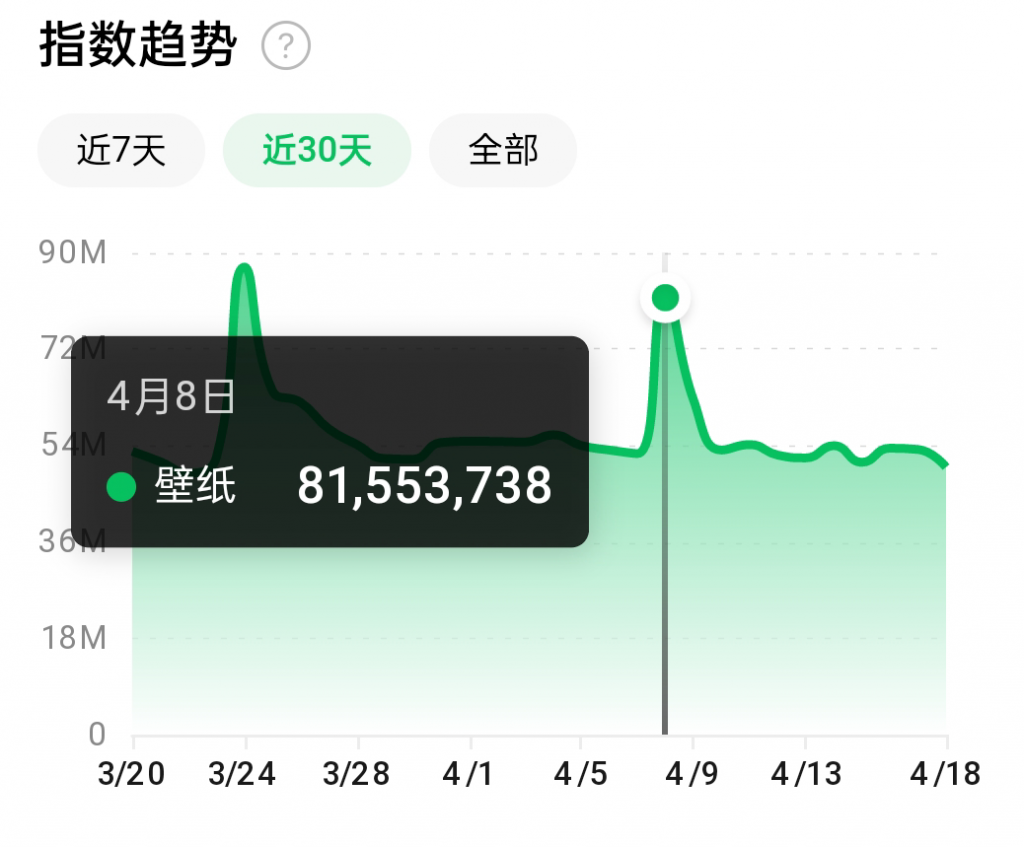 抖音壁纸号全新玩法，全程在抖音内部即可直接变现-一起网赚吧