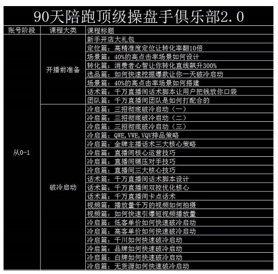大碗哥抖音直播线上课，超多干货，从0到1学做抖音直播带货-一起网赚吧