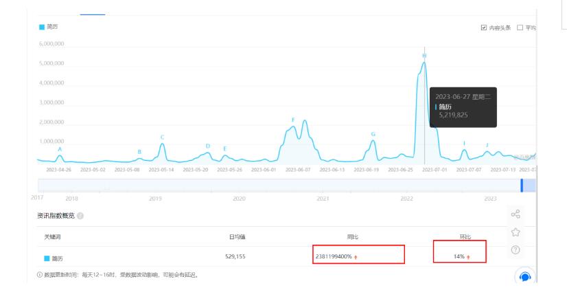 拆解小红书简历模板引流变现小项目，视频版一条龙实操玩法分享给你【视频课程】-一起网赚吧
