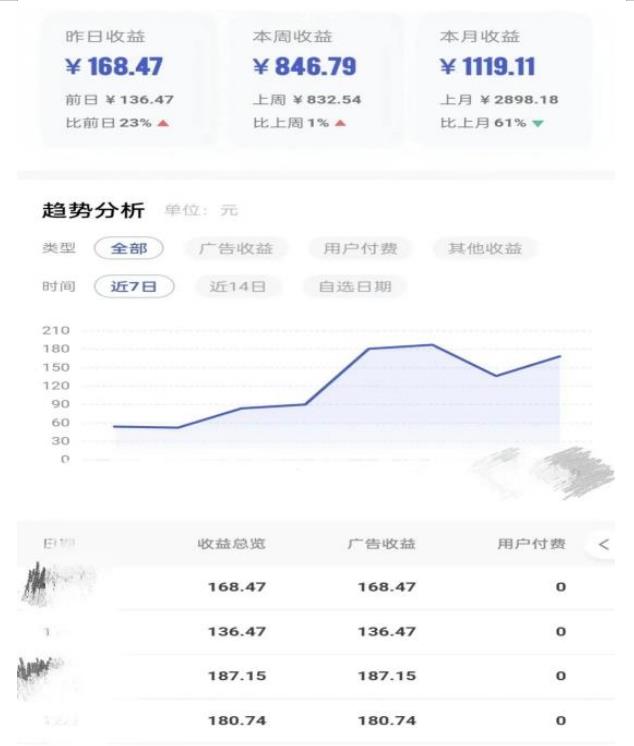 0投入，AI一键生成原创视频，撸视频号收益日入100+，小白无脑复制操作【项目拆解-一起网赚吧
