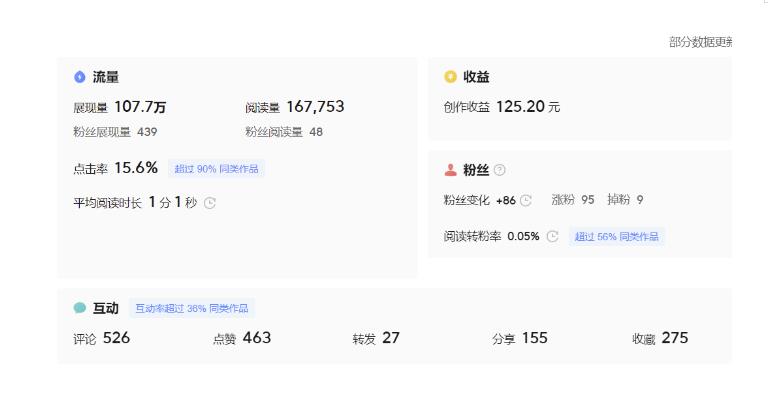 分享微头条AI写作小副业项目，用指令写出10W+爆款微头条，一条龙傻瓜式玩法分享给你-一起网赚吧