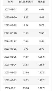 QQ小世界撸金,无脑搬运,日入500+,教程+软件【揭秘】-一起网赚吧