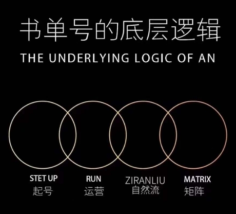 孔德楠-抖音书单号实操课，书单天花板带你一部手机快速学会书单起号、拍摄、布景、剪辑、发布、选品。-一起网赚吧