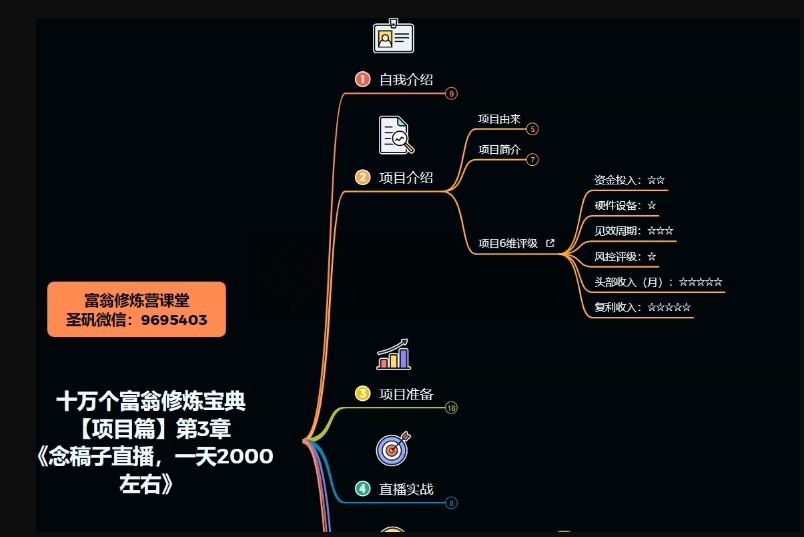 十万个富翁修炼宝典之3.念稿子直播，一天2000左右-一起网赚吧