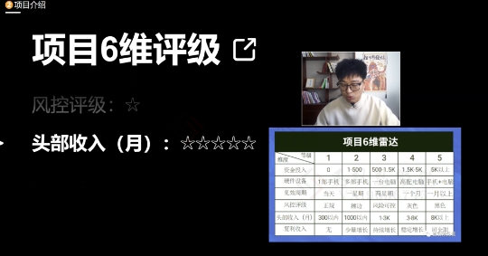 十万个富翁修炼宝典之17.一个刚需小软件，每天能卖5000+-一起网赚吧