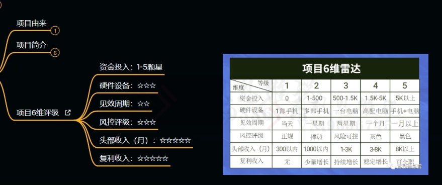 十万个富翁修炼宝典之9.让他赚了20万，卖盗版课0-20万的自述-一起网赚吧
