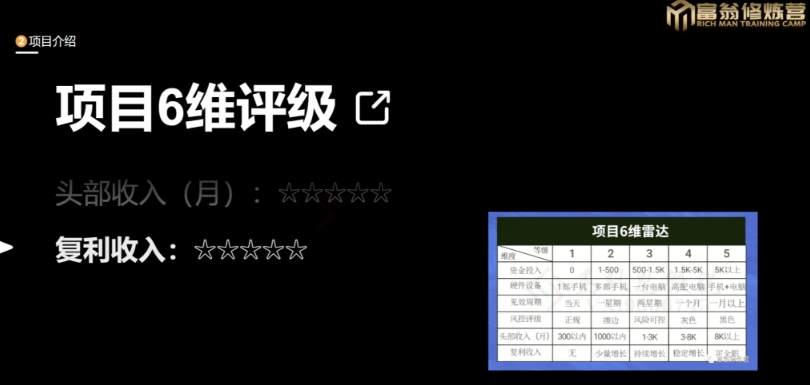 十万个富翁修炼宝典之13.2个月引流3500孕婴宝妈流量，一单88卖到爆-一起网赚吧