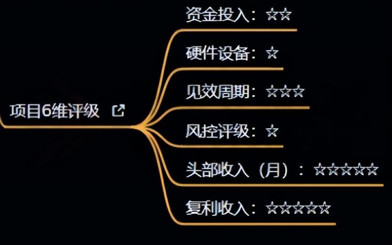 十万个富翁修炼宝典之4.一个大学生操作这个项目，一个月能搞一万-一起网赚吧