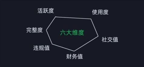微信安全运营实操攻略，新版升级，更加有效-一起网赚吧