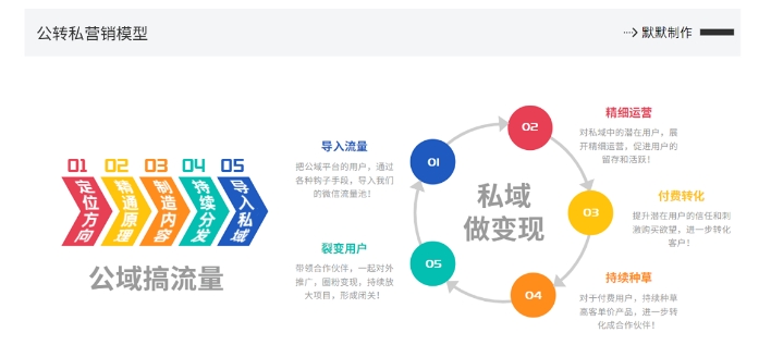 网创掘金实战营，从零搭建一个年入百万的变现项目（持续更新）-一起网赚吧
