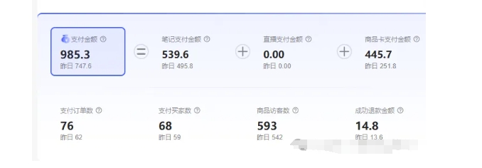 最新小红书虚拟电商项目，不刷单，不推广，单店一天三四百-一起网赚吧