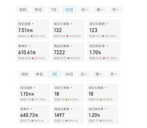 某付费文章：从0开始做拼多多18天收入86600元，客单价600块稳定日销过万，我都做对了什么?-一起网赚吧