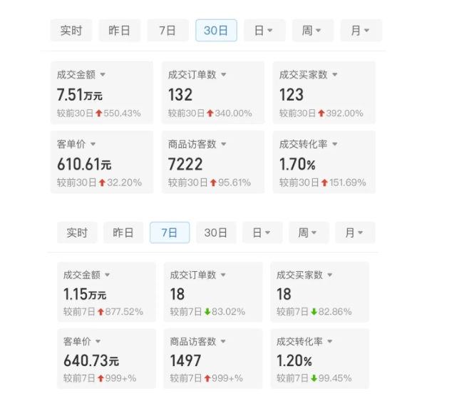 某付费文章：从0开始做拼多多18天收入86600元，客单价600块稳定日销过万，我都做对了什么?-一起网赚吧