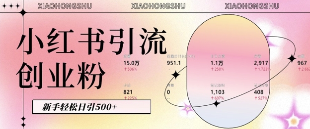 小红书私域引流无脑操作法：AI生成内容，粉丝自动转化，新手轻松日引500+创业粉-一起网赚吧