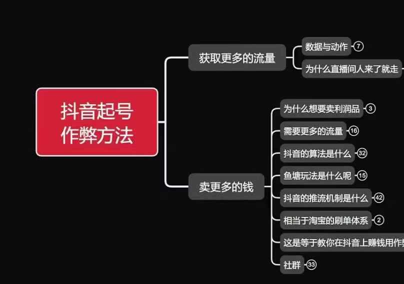古木抖音起号作弊方法鱼塘起号，获取更多流量，卖更多的钱-一起网赚吧