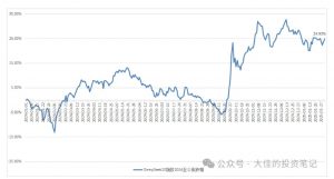付费文章:吊打97%的权益基金,实操详解:如何利用deepseek来选出一个年化15.55%的大牛股组合?-一起网赚吧