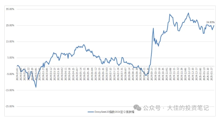 付费文章：吊打97%的权益基金，实操详解：如何利用deepseek来选出一个年化15.55%的大牛股组合?-一起网赚吧