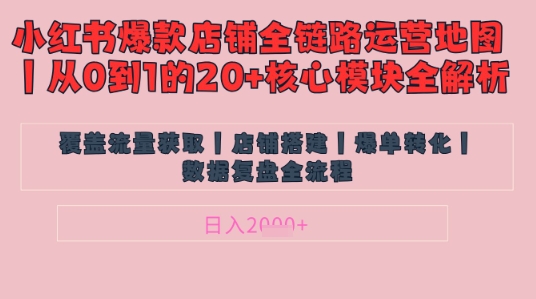 别再乱投流了！小红书店铺精细化运营让爆款笔记自己涨粉的底层逻辑​，日入1k-一起网赚吧