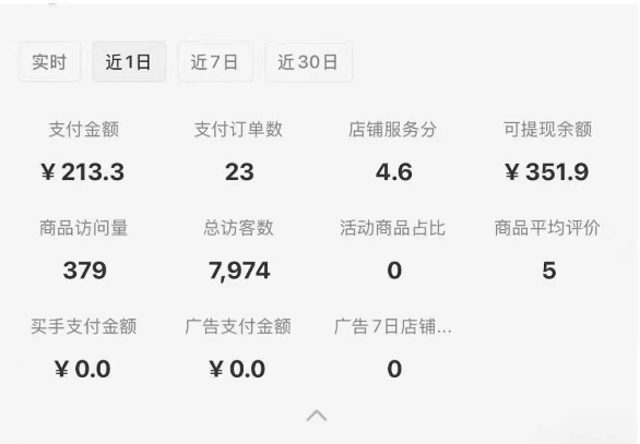 小红书虚拟店铺SOP保姆级教程，​通过在小红书开店卖学科类资料变现-一起网赚吧