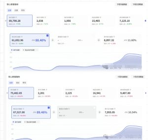 薅流第七期:纯0成本淘宝推荐流-小红书薅流最新版目,0投入的电商无货源玩法(附赠往期)-一起网赚吧