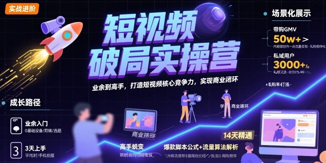 短视频破局实操营，业余到高手，打造短视频核心竞争力，实现商业闭环-一起网赚吧