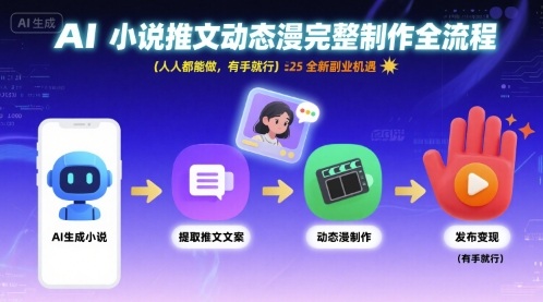AI小说推文动态漫完整制作全流程，人人都能做，有手就行，全新副业机遇-一起网赚吧