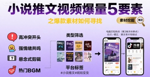 小说推文视频爆量5要素之爆款素材如何寻找-一起网赚吧