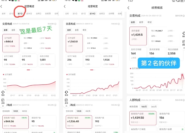 小红书虚拟电商，大佬实测月入2W+，实现被动收入-一起网赚吧
