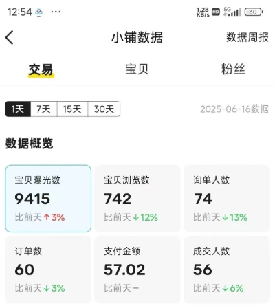 闲鱼半自动项目第二期，可能是迄今为止最稳的项目，兼职月收益9k-一起网赚吧