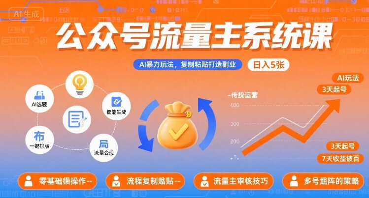 公众号流量主系统课，AI暴力玩法，复制粘贴打造副业，日入5张 +【附工具指令】-一起网赚吧