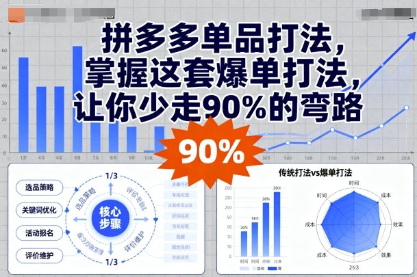 拼多多单品打法，掌握这套爆单打法，让你少走90%的弯路-一起网赚吧