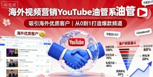 海外视频营销YouTube油管系列课程，吸引海外优质客户-一起网赚吧