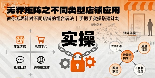 无界矩阵之不同类型店铺应用，教你无界针对不同类型店铺的组合玩法应用，手把手实操搭建计划-一起网赚吧