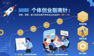 个体创业指南针，思维、视野、能力的综合提升带你走过创业的0-1和1-10【音频】-一起网赚吧