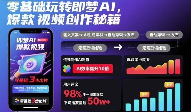 零基础玩转即梦AI，爆款视频创作秘籍-一起网赚吧