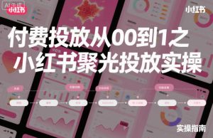 ‌​⁢‍⁤​⁣⁤⁣‍‬‬‬⁤⁤‌‬⁡‌⁣⁡⁣⁣​‍⁣‍​‍‬⁤​‌⁤⁢‍‍​⁢​​‍⁡‌付费投放从0到1之小红书聚光投放实操-一起网赚吧