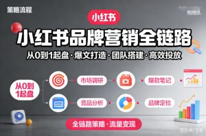 小红书品牌营销全链路，从0到1起盘、爆文打造、团队搭建到高效投放的全链路策略-一起网赚吧