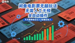 闲鱼电影票无脑玩法，无需人工干预，全自动操作，天天爆单稳定日入3张睡后收入【揭秘】-一起网赚吧