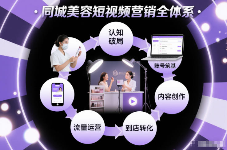 同城美容短视频营销全体系，从认知破局、账号筑基、内容创作、流量运营到到店转化的完整落地体系-一起网赚吧