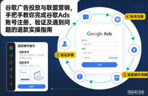谷歌广告投放与联盟营销，手把手教你完成谷歌Ads账号注册、验证及遇到问题的退款实操指南-一起网赚吧