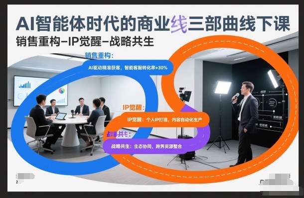 AI智能体时代的商业三部曲线下课，销售重构-IP觉醒-战略共生-一起网赚吧