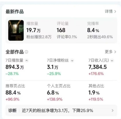 高级感日式情感短视频教学，可做伙伴分成精选，起号变现一步到位-一起网赚吧