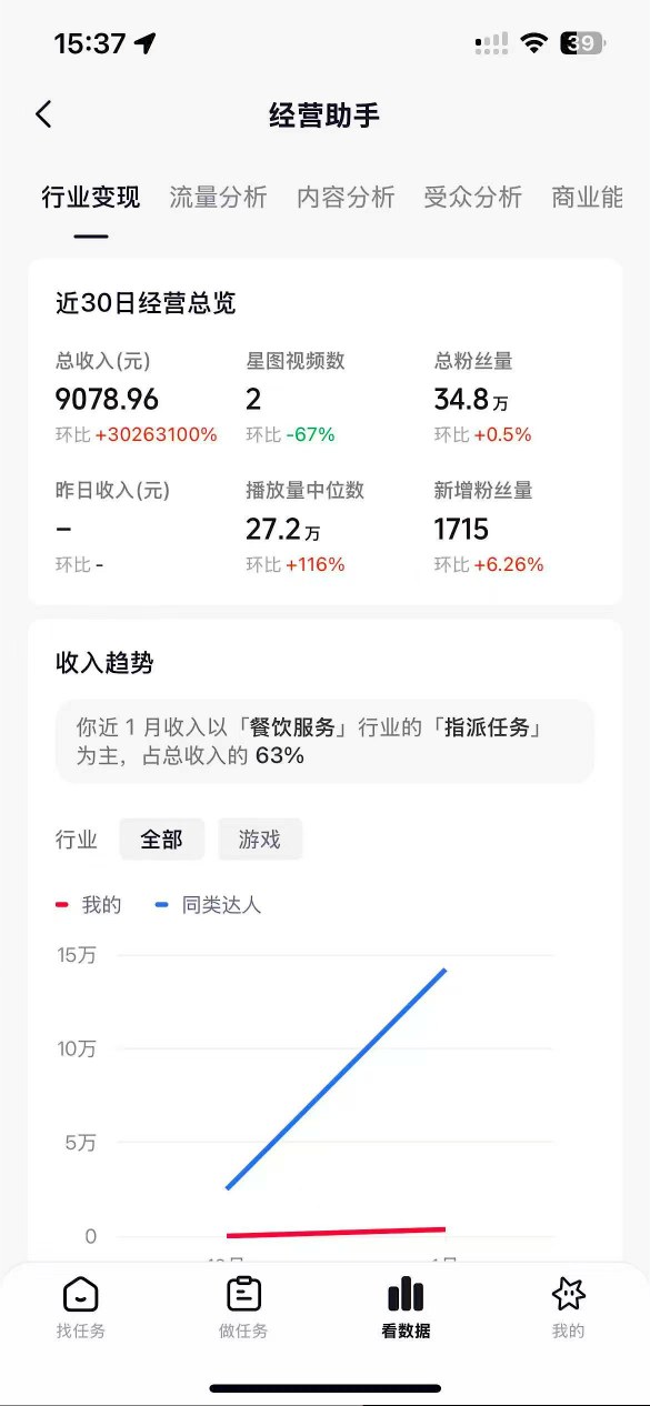 抖音35W粉丝博主AI解压视频制作教学，从零开始用AI打造爆款解压视频，涨粉变现两不误-一起网赚吧